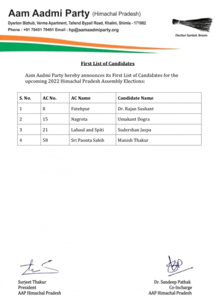 आम आदमी पार्टी ने विधानसभा चुनावों के लिए अपनी पहली सूची जारी की